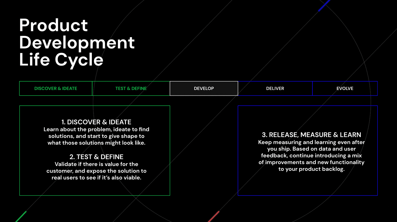 productdevelopment lifecycle